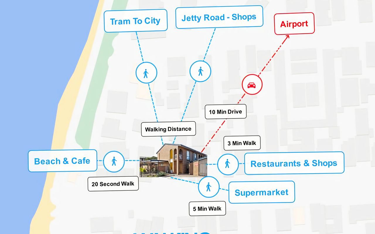 Walking & Driving Distances