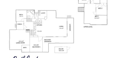   Kiama Cliff Retreat